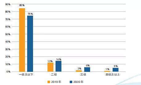 从《智能制造能力成熟度模型》谈用友U9 cloud的普及化使命