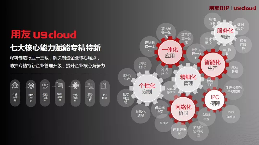 制造业云ERP NO.1，用友U9 cloud如何赋能“专精特新”！