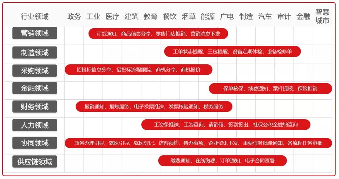 用友5G消息正式起航！