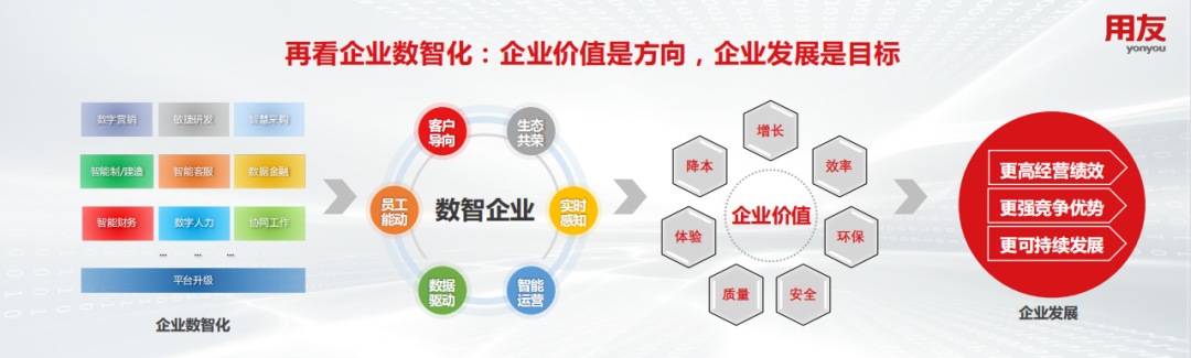 哈佛商业评论对话王文京：如何制定正确的数智化战略和路径？