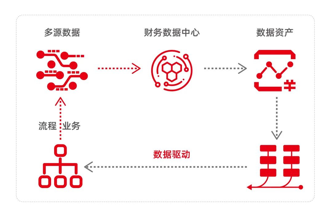 构建新型会计信息系统 支撑中央企业建设世界一流财务管理体系