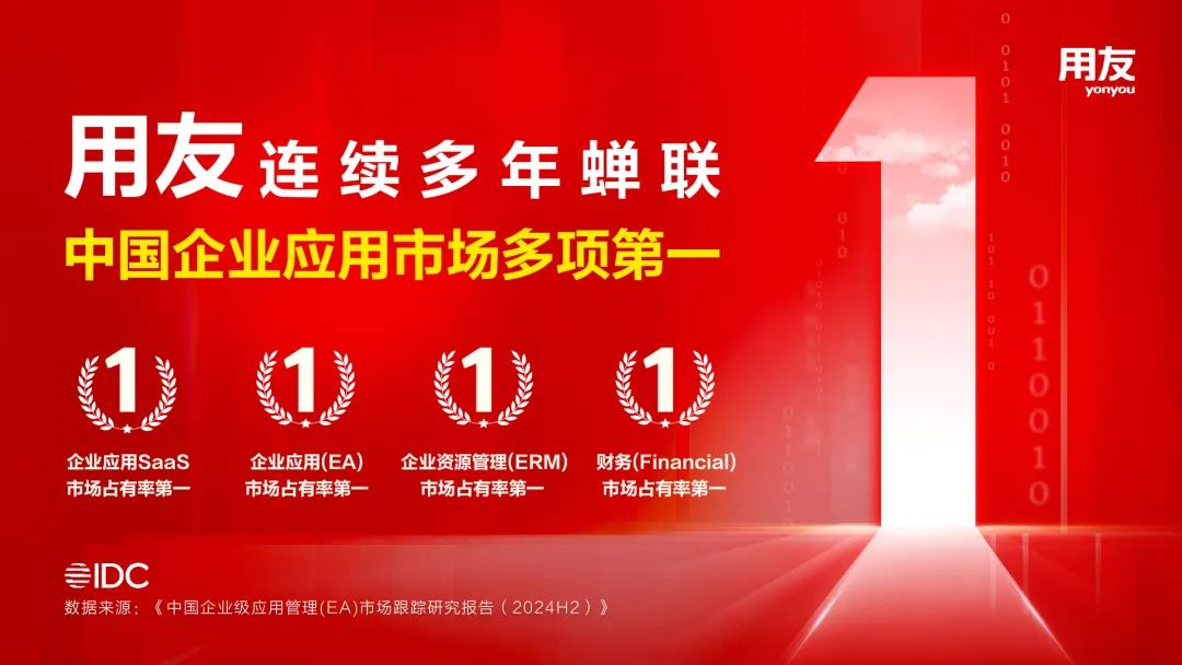 IDC：用友再蝉联中国企业应用SaaS市场第一！